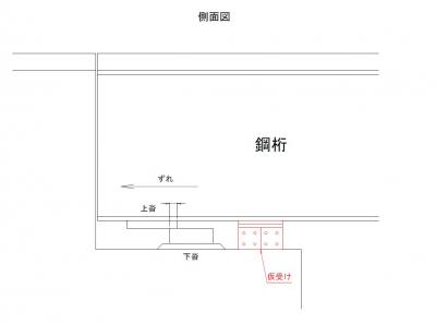 仮受け