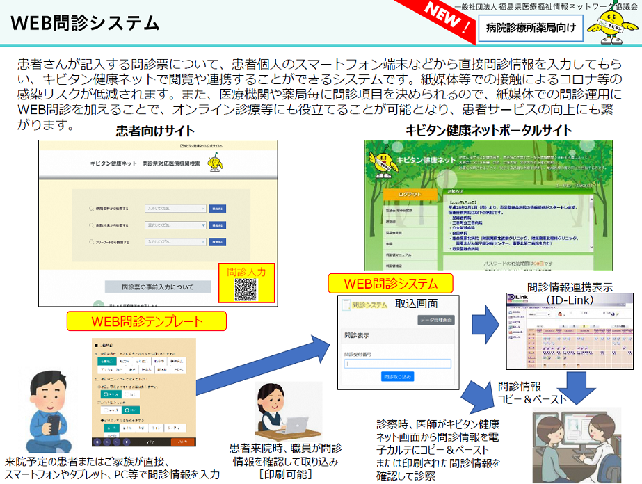 問診システム