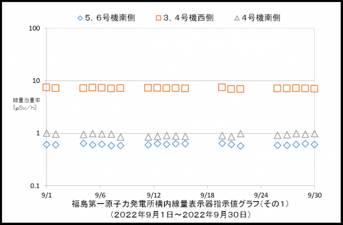 001　空間線量率１