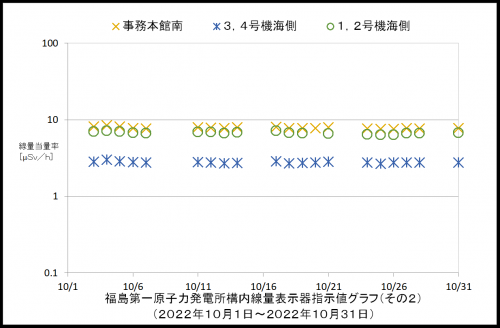 002　空間線量率２