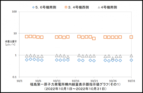 001　空間線量率１