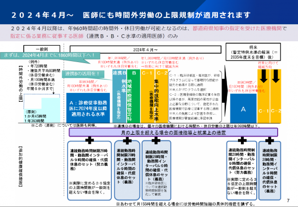 医師の働き方改革概要