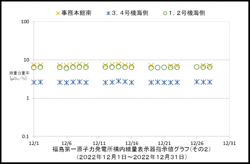 002　空間線量率２