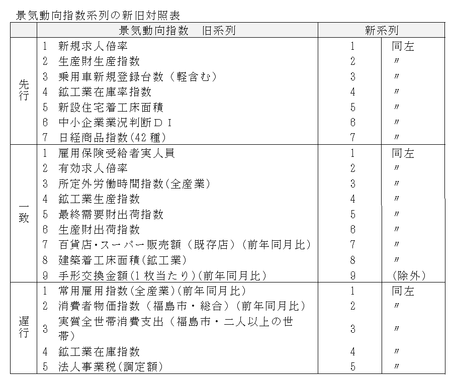 新旧対照表