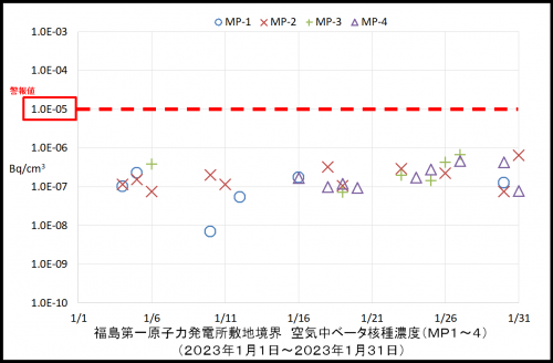 003　空気中ベータ濃度１