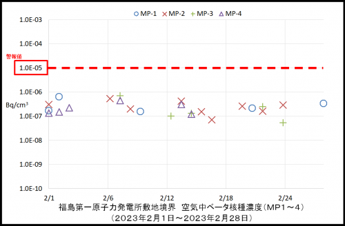 003　空気中ベータ濃度１