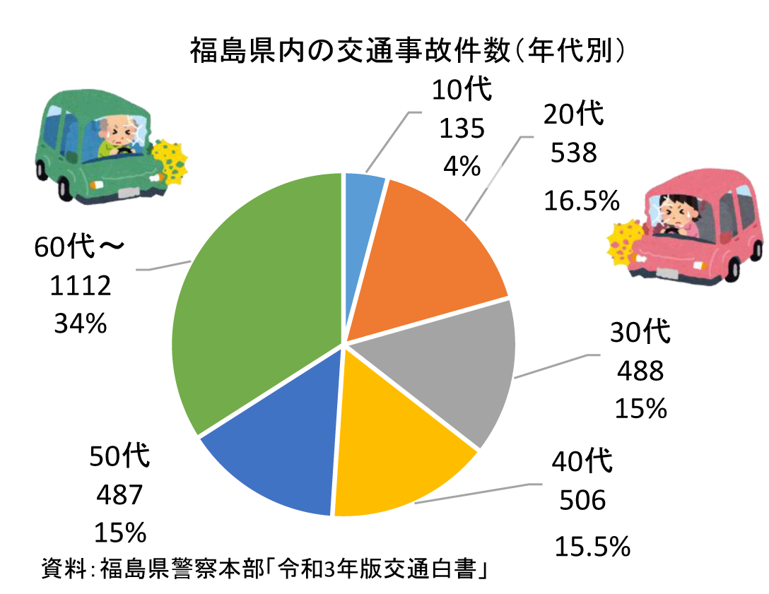 クイズ