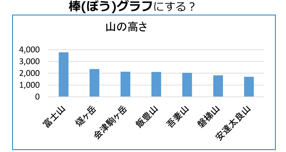 棒