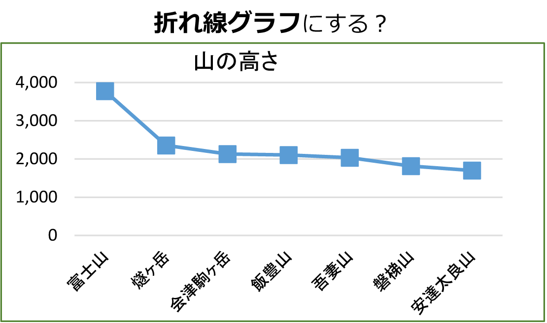 折れ線グラフ