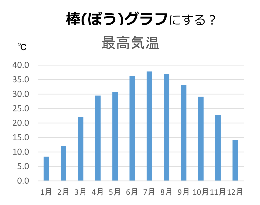 棒グラフ