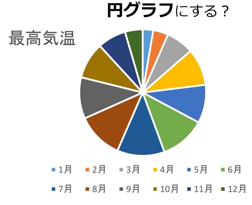 円