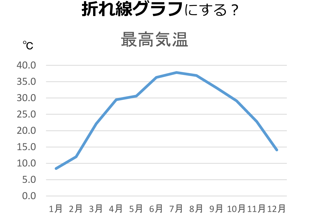 折れ線