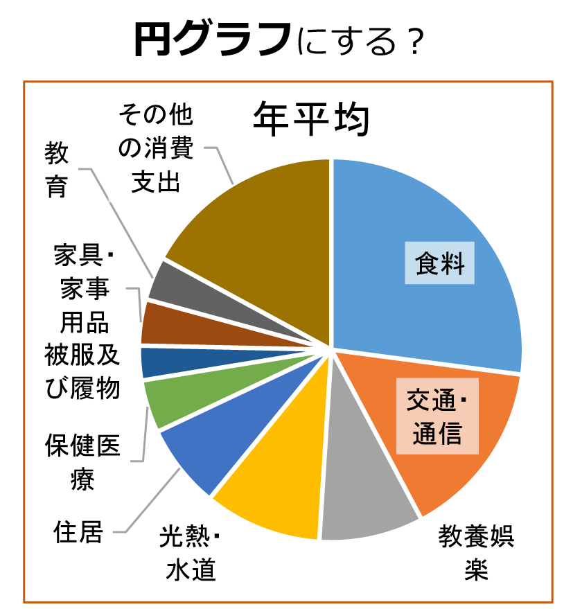 円