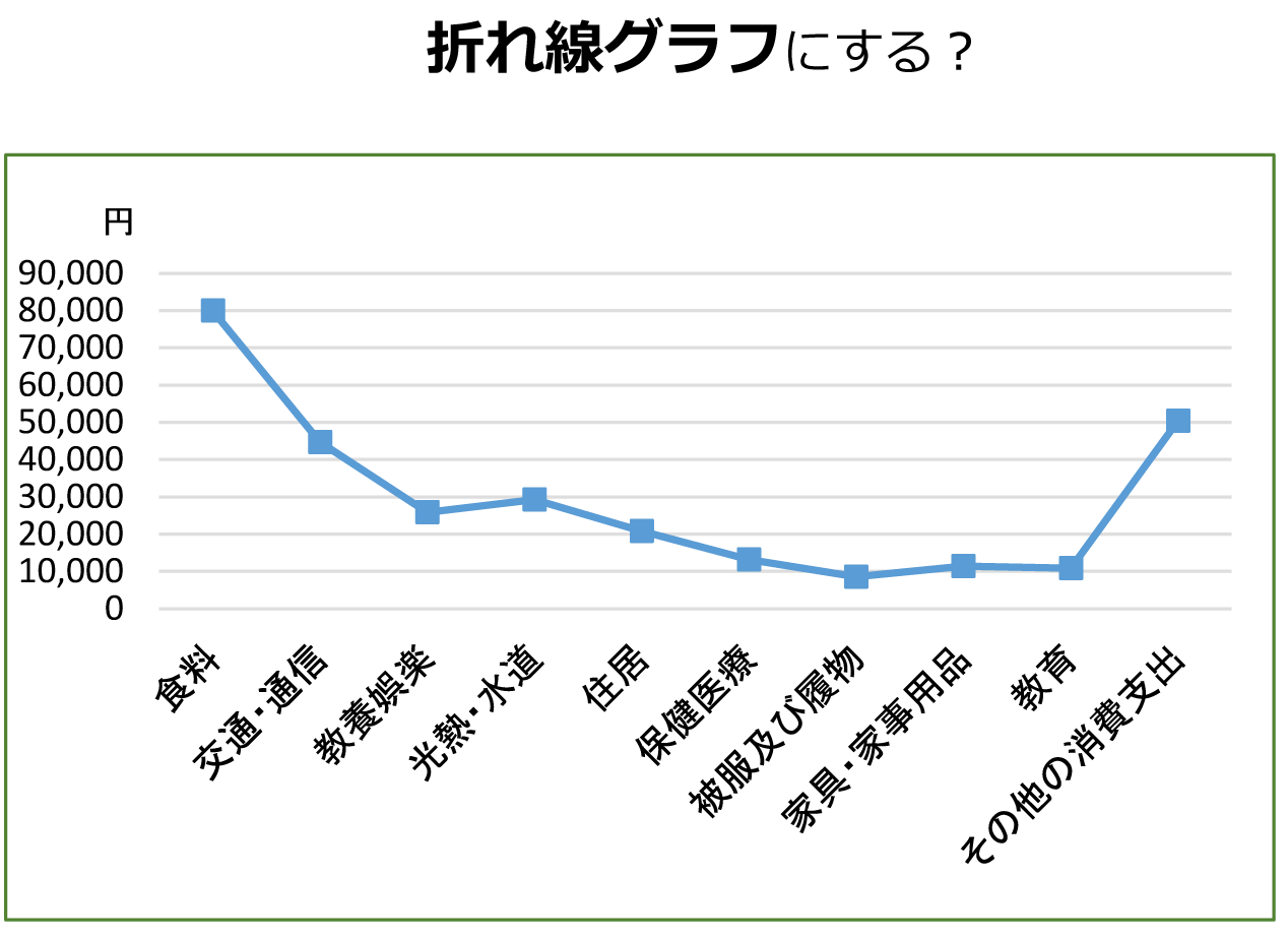 折れ線