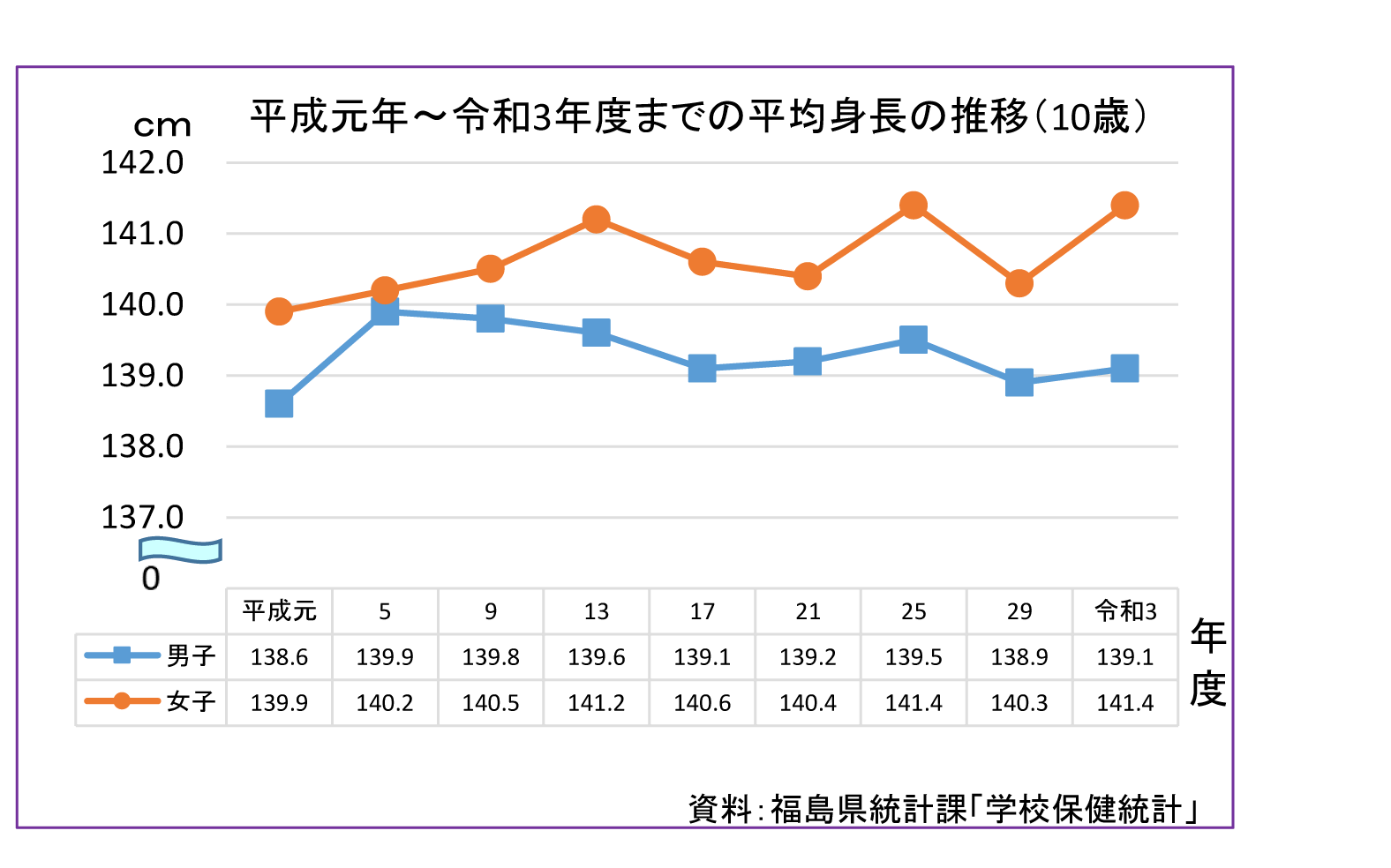 身長