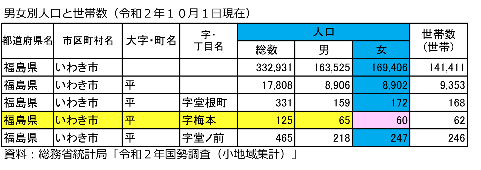 正解正解