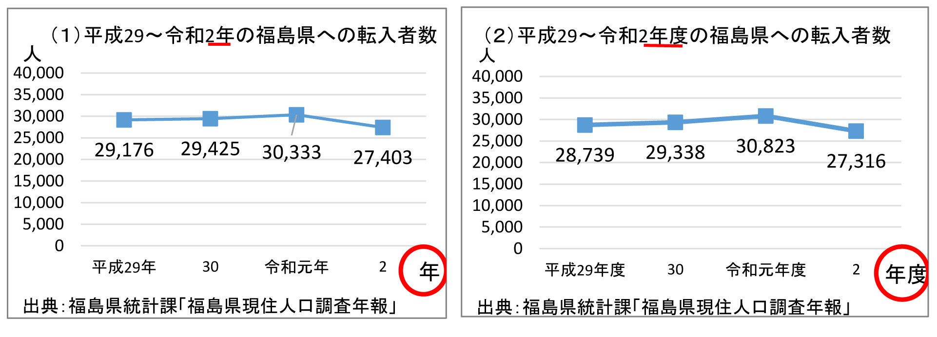 転入者正解