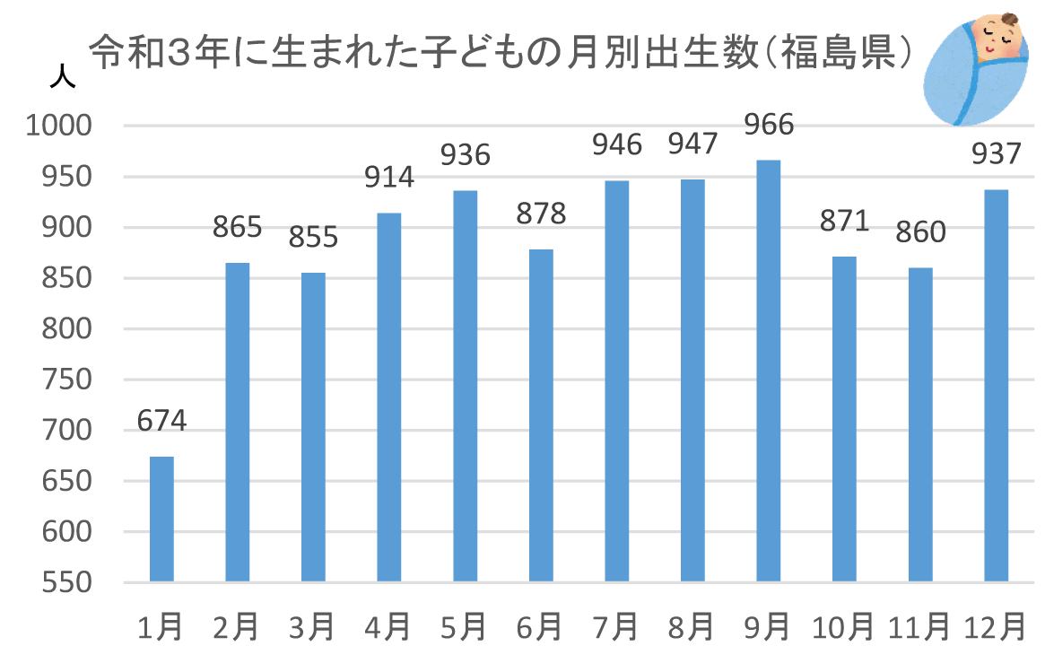 出生数