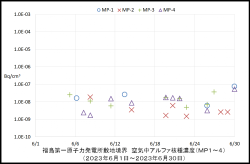 001　空気中アルファ濃度１