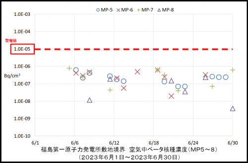 004　空気中ベータ濃度２