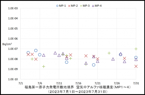 001　空気中アルファ濃度１