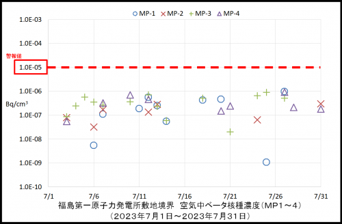 003　空気中ベータ濃度１