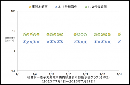 002　空間線量率２