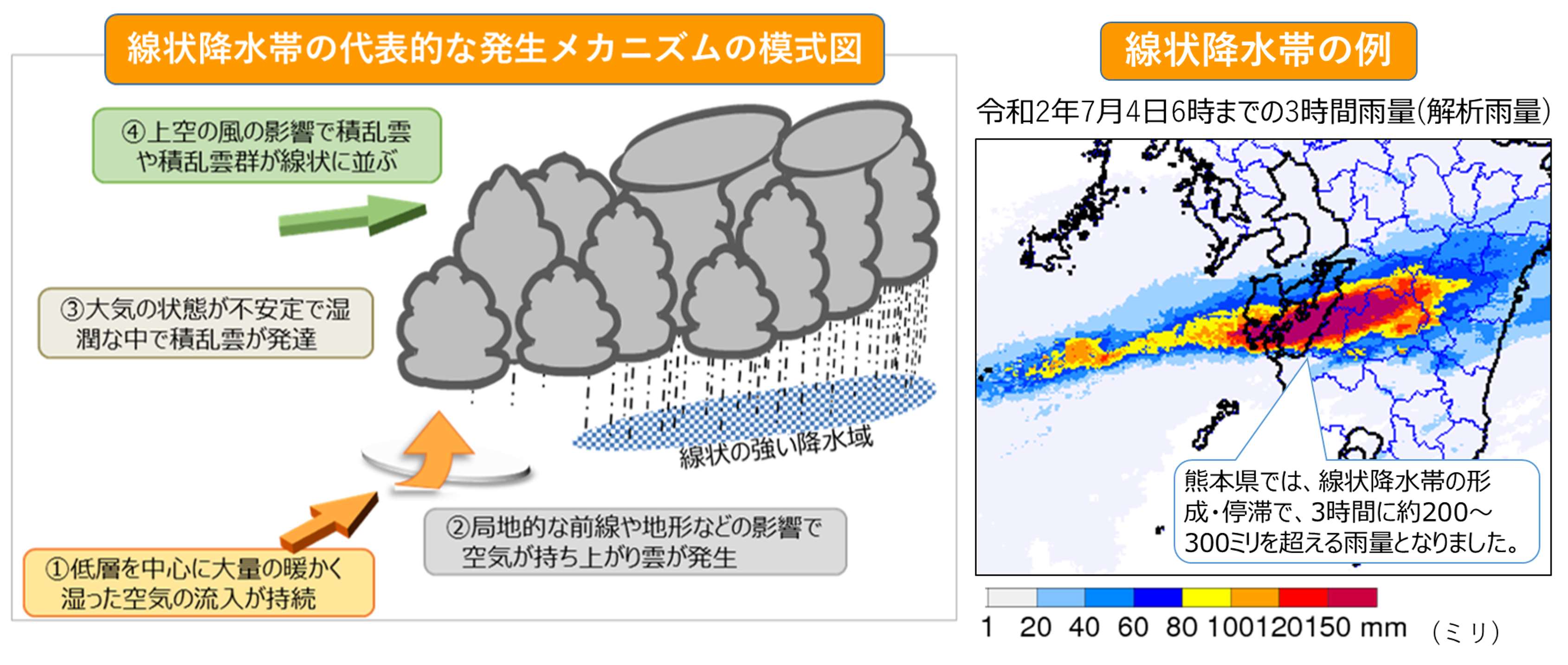 線状降水帯発生イメージ