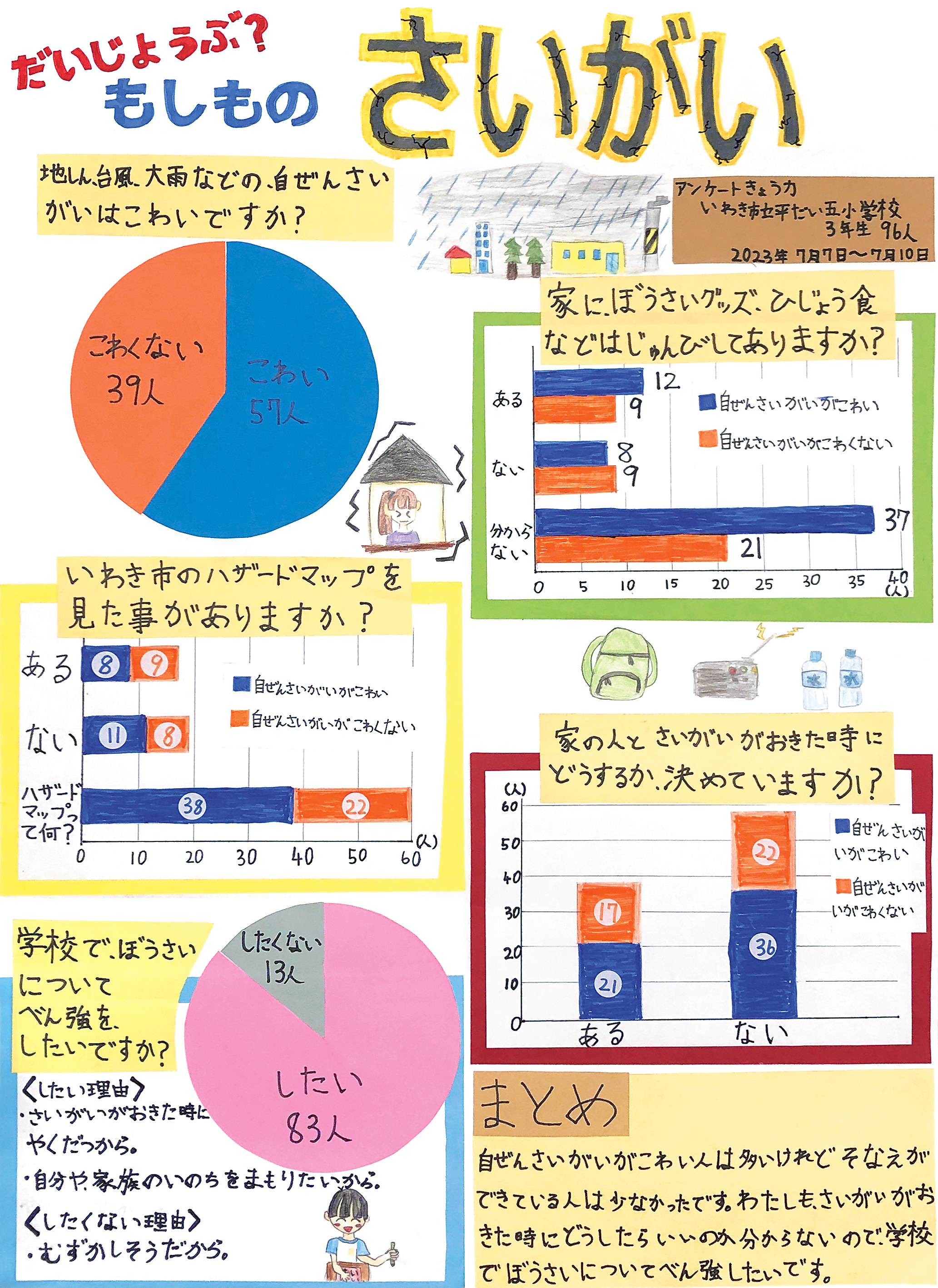 第２部名誉会長賞②