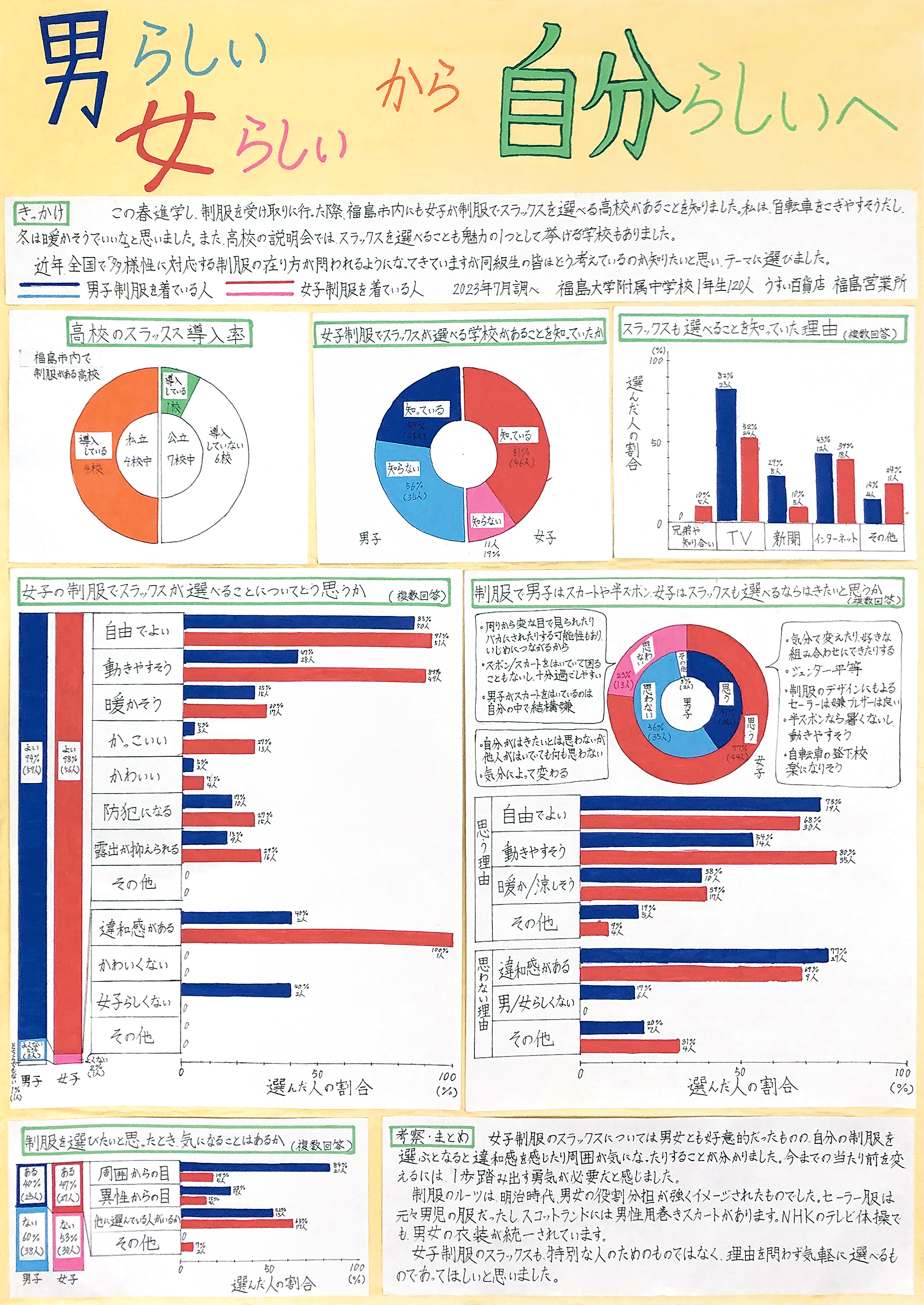 第４部名誉会長賞