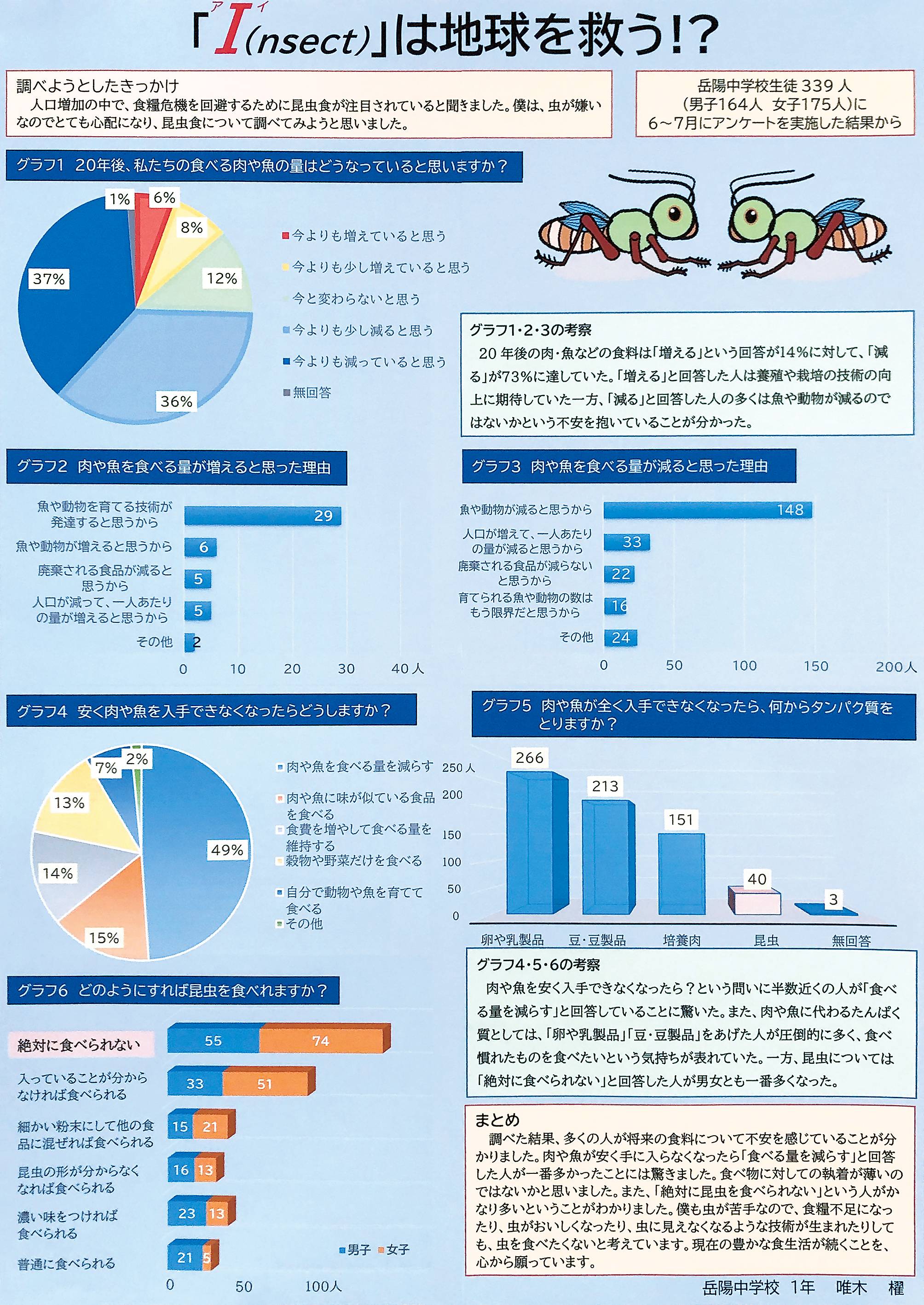 パソコン統計グラフの部名誉会長賞①