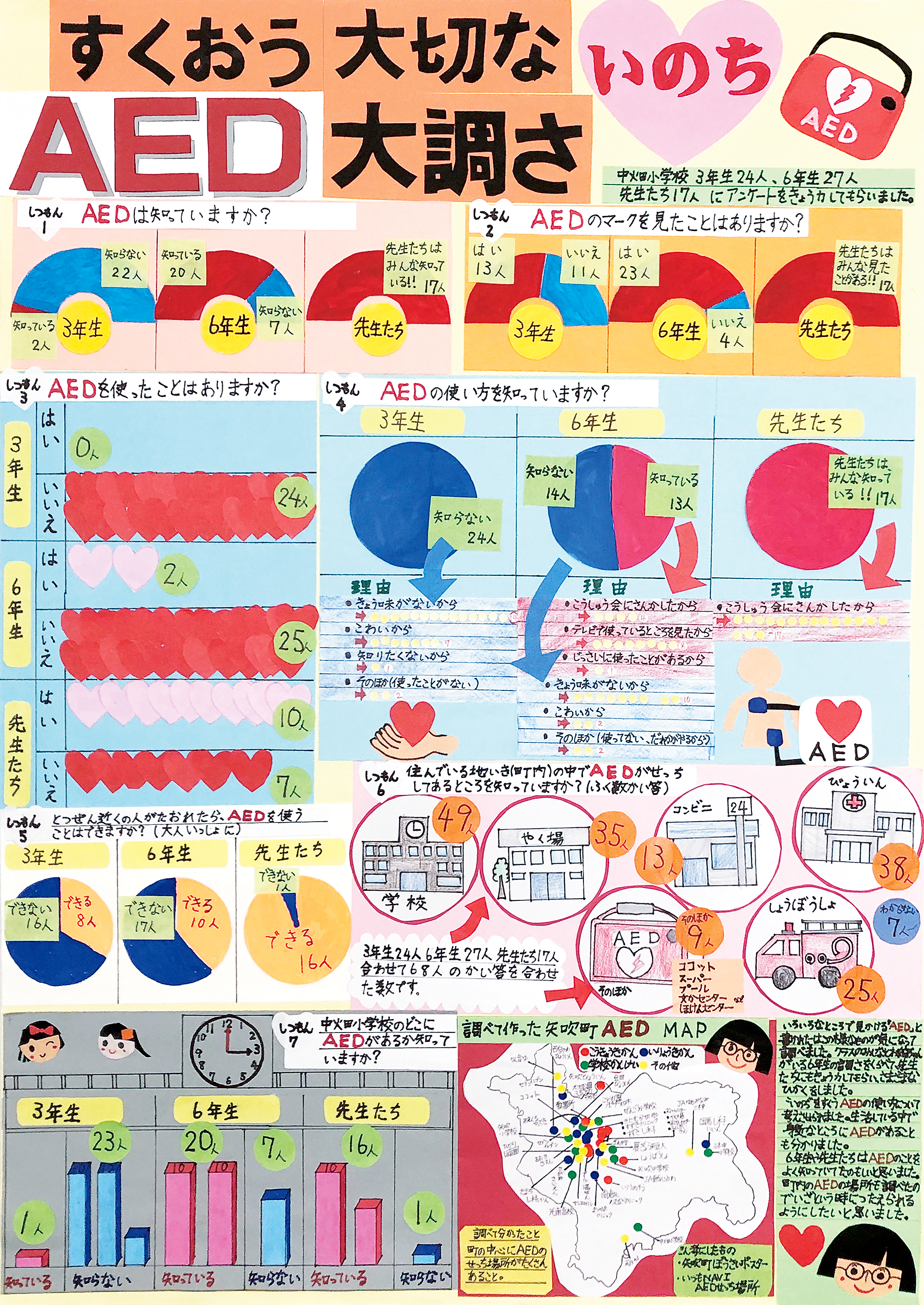 第２部知事賞