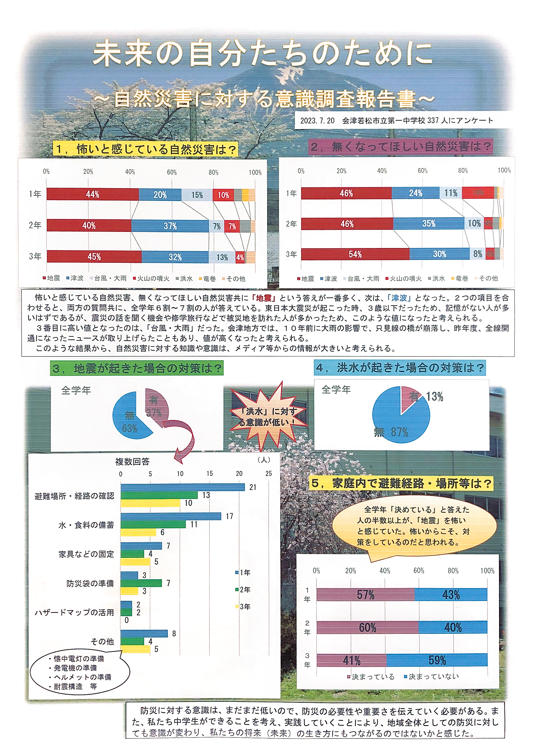 パソコン統計グラフの部名誉会長賞②