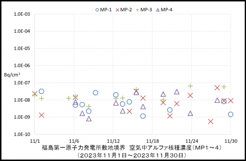 001　空気中アルファ濃度１