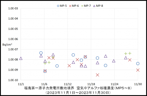 002　空気中アルファ濃度２