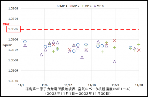 003　空気中ベータ濃度１