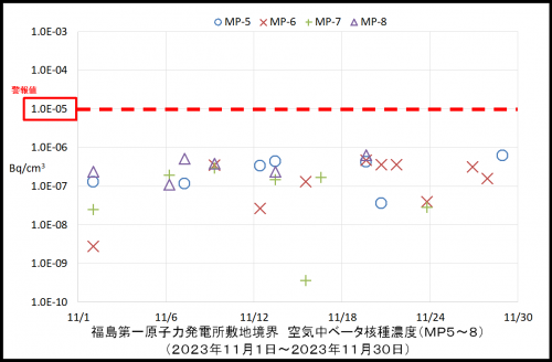 004　空気中ベータ濃度２