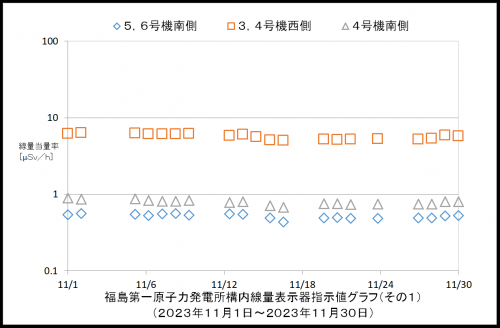 001　空間線量率１