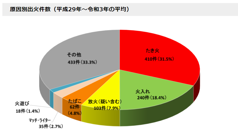 発生原因