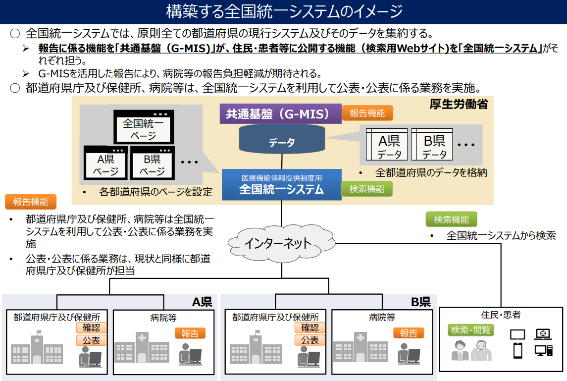 全国統一システムのイメージ