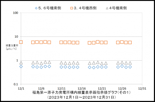 001　空間線量率１