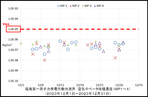 003　空気中ベータ濃度１