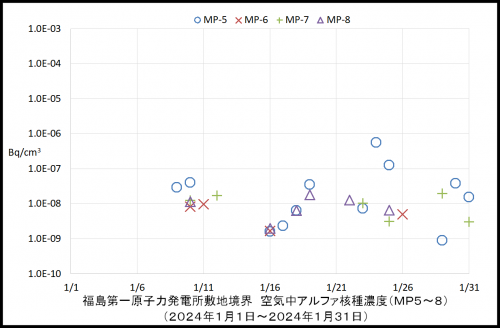 002　空気中アルファ濃度２