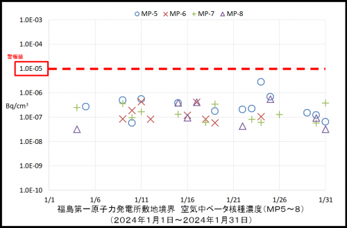 004　空気中ベータ濃度２