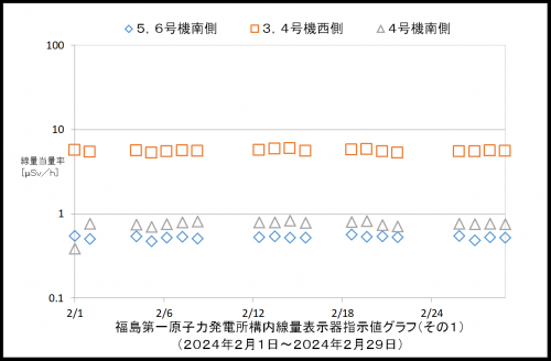 001　空間線量率１