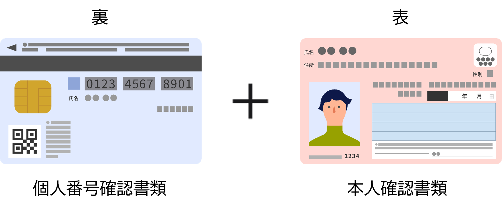 マイナンバーカードの表裏