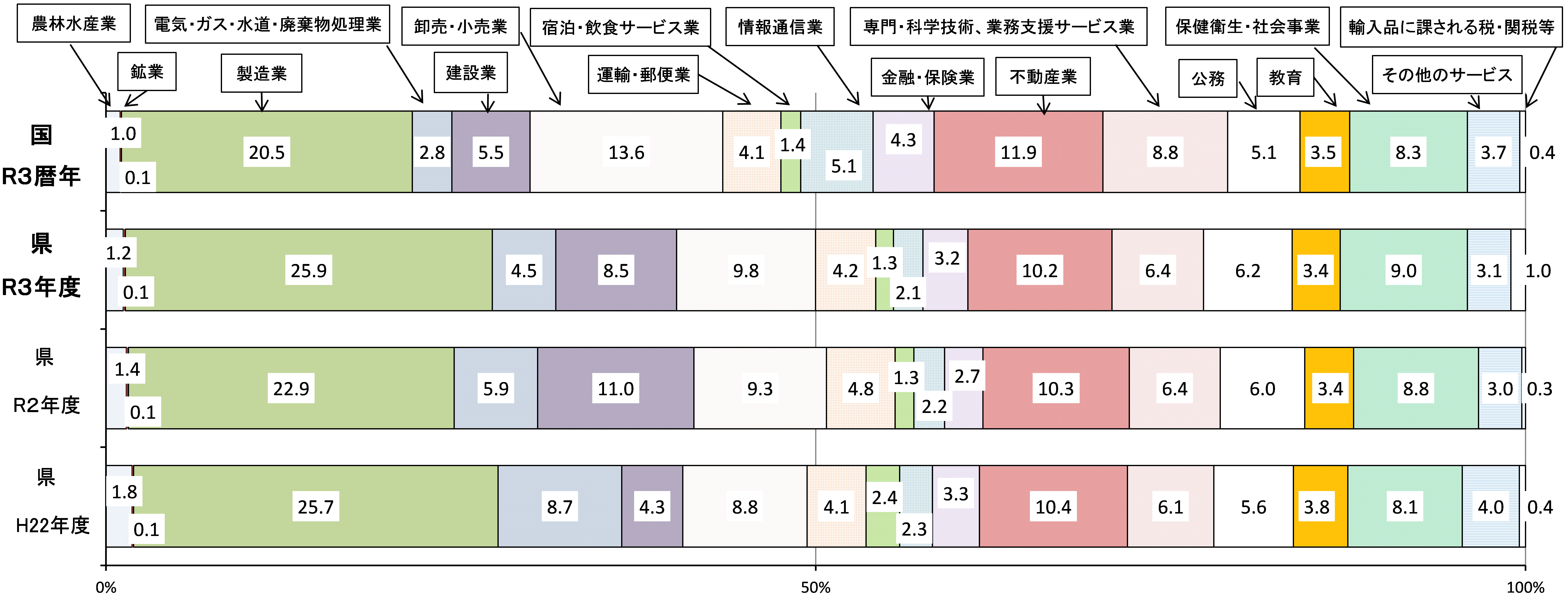 構成比