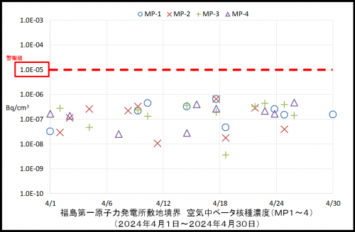 003　空気中ベータ濃度１