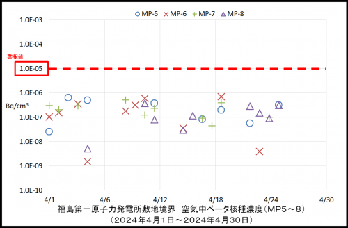 004　空気中ベータ濃度２