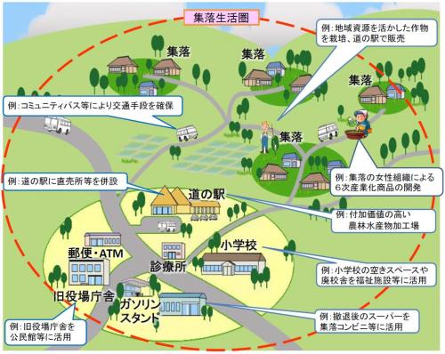 「小さな拠点」づくりの取組イメージ